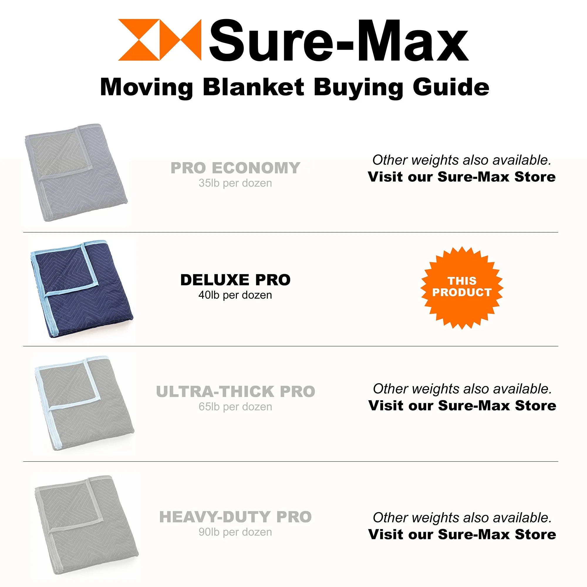 10-Pack, 80"x72" Moving & Packing Blankets - Royal Blue by Sure-Max