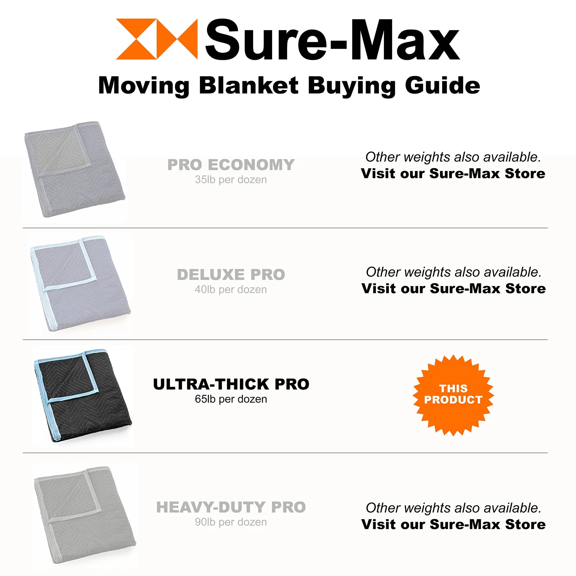 80"x72" Thick Moving & Packing Blanket - Black by Sure-Max